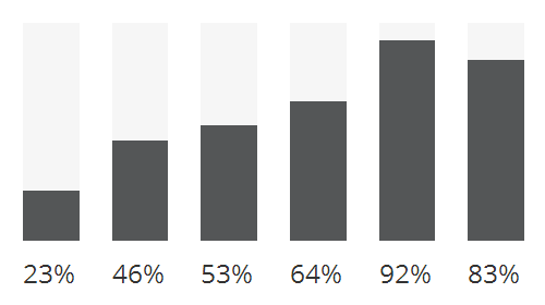 Progress Bar - Vertical